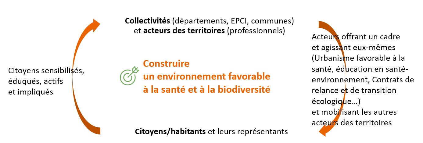 La dynamique de territorialisation - voir la transcription ci-dessous